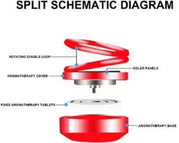 Car Solar Perfume Air Freshener