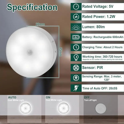 Motion Sensor Light for Home