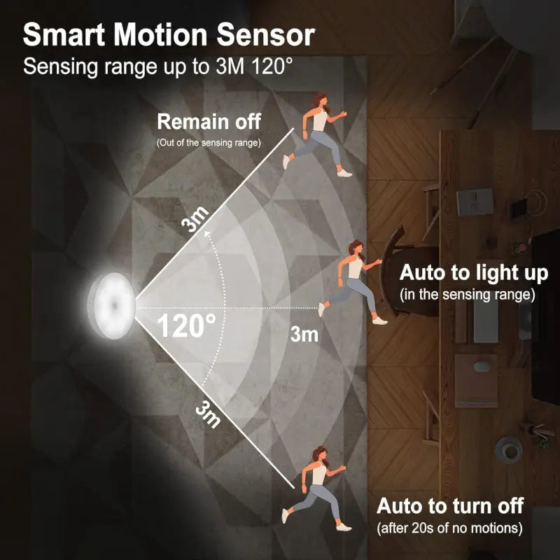 Motion Sensor Light for Home