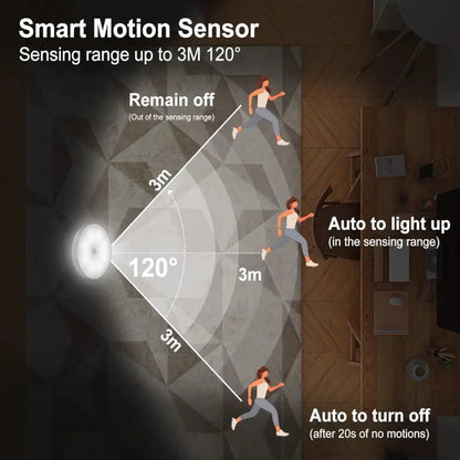 Motion Sensor Light for Home